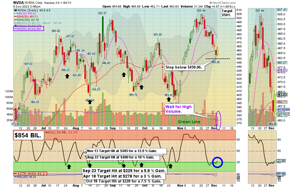 NVDA Chart