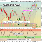 QQQ Chart