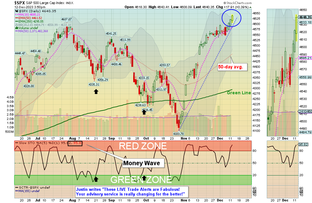 SPY chart