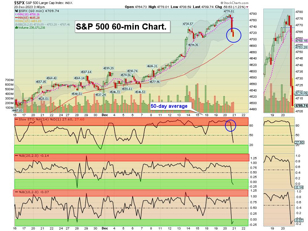 SPY60Chart