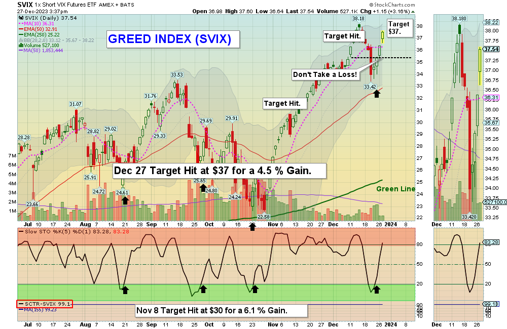 SVIX Chart