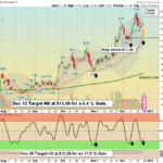 TAL chart