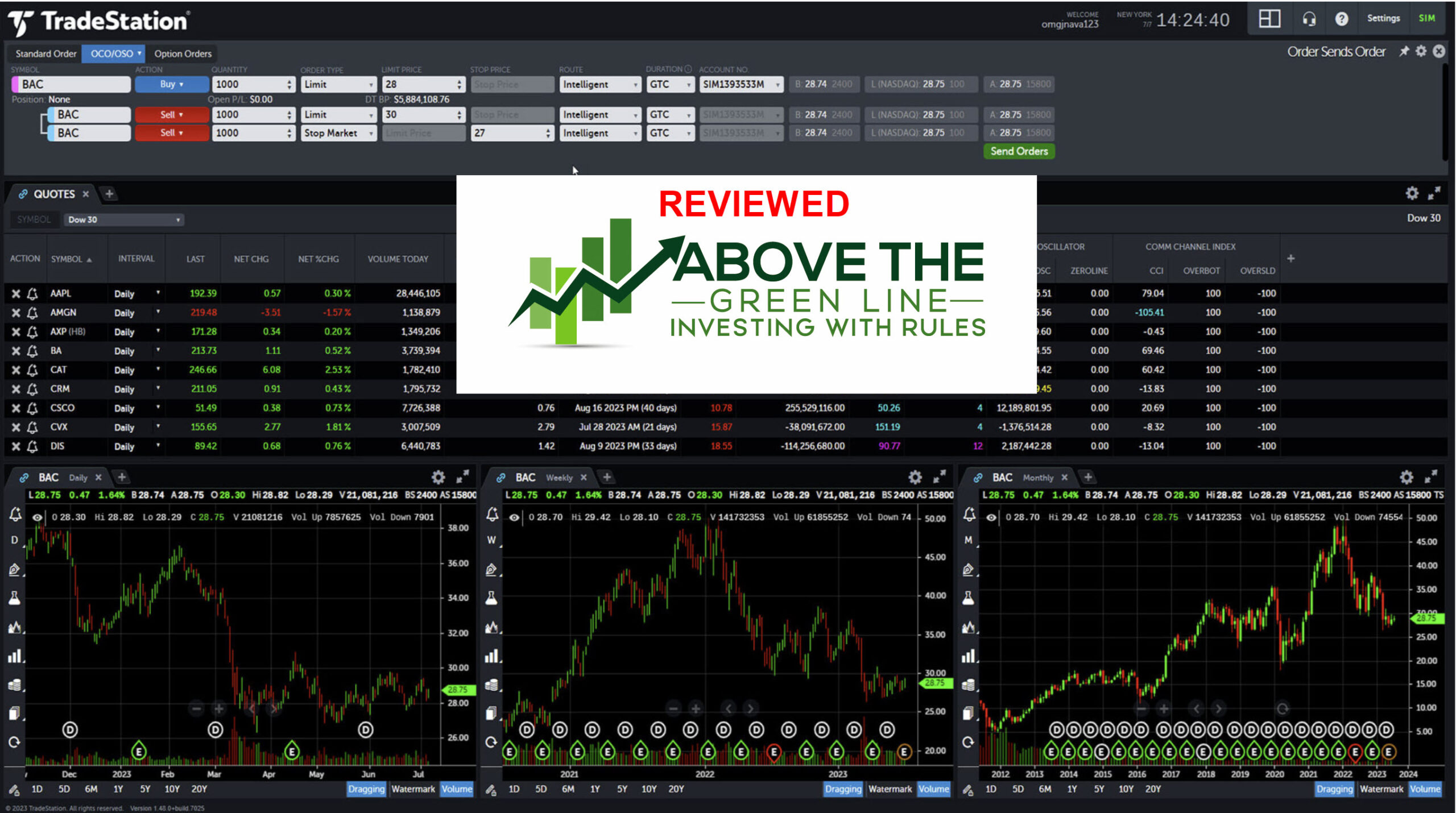 TradeStation Review Above The Green Line