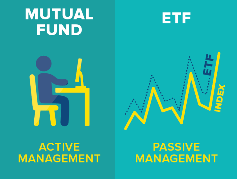 A Beginner's Guide to Active ETFs Management