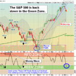 SPX chart