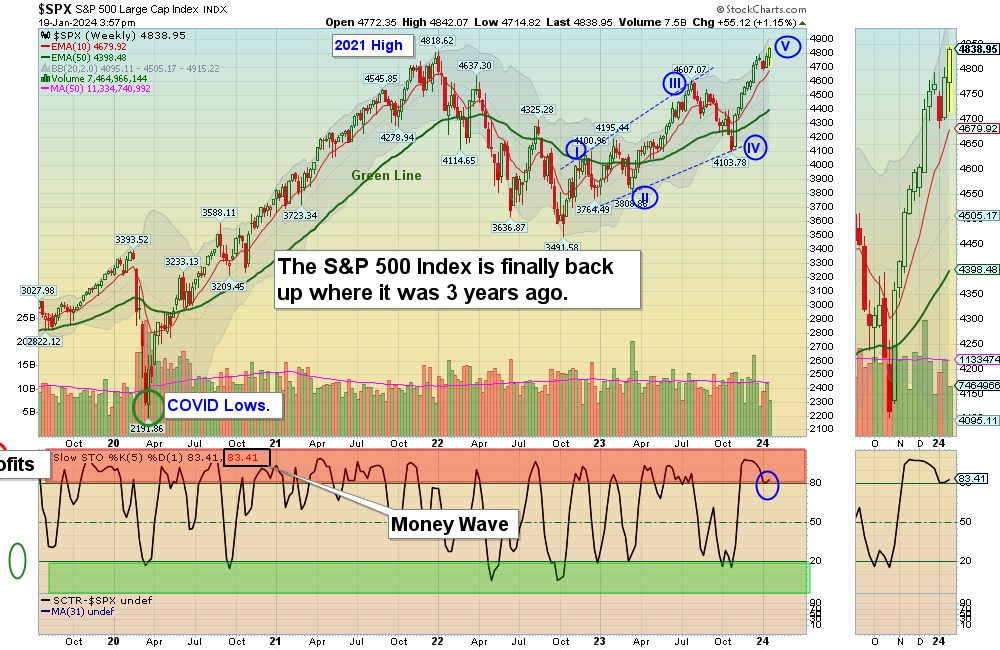 SPX chart