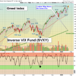 SVXY chart