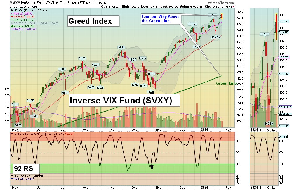 SVXY chart
