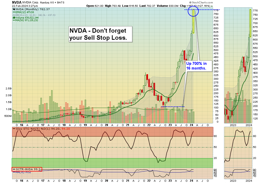 NVDA Chart