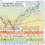 SPX chart