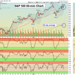 SPX60 chart