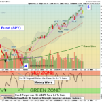 SPY chart