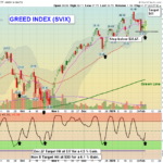 SVIX chart