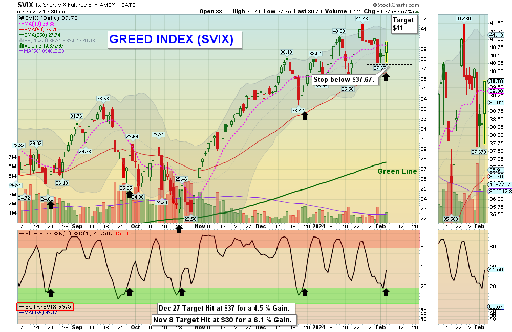 SVIX chart