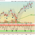 SVxy chart
