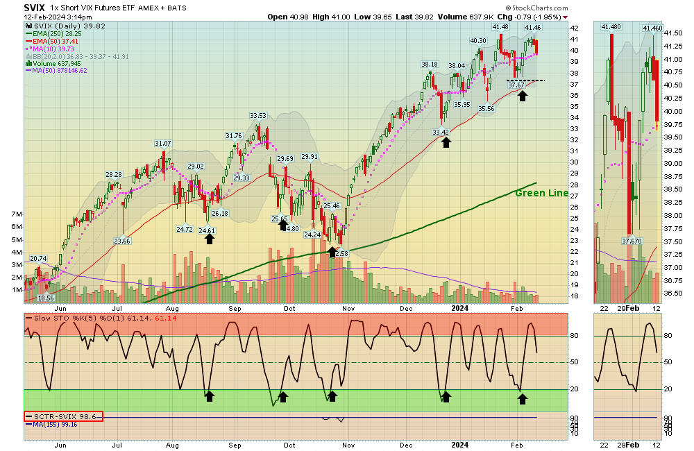 SVxy chart