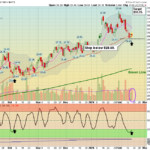 URA chart