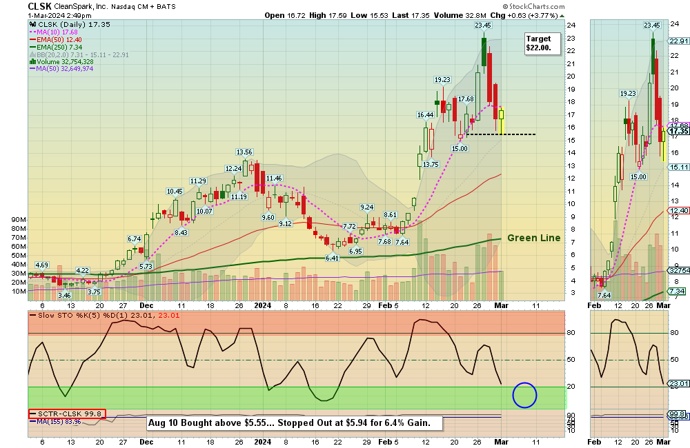 CLSK chart