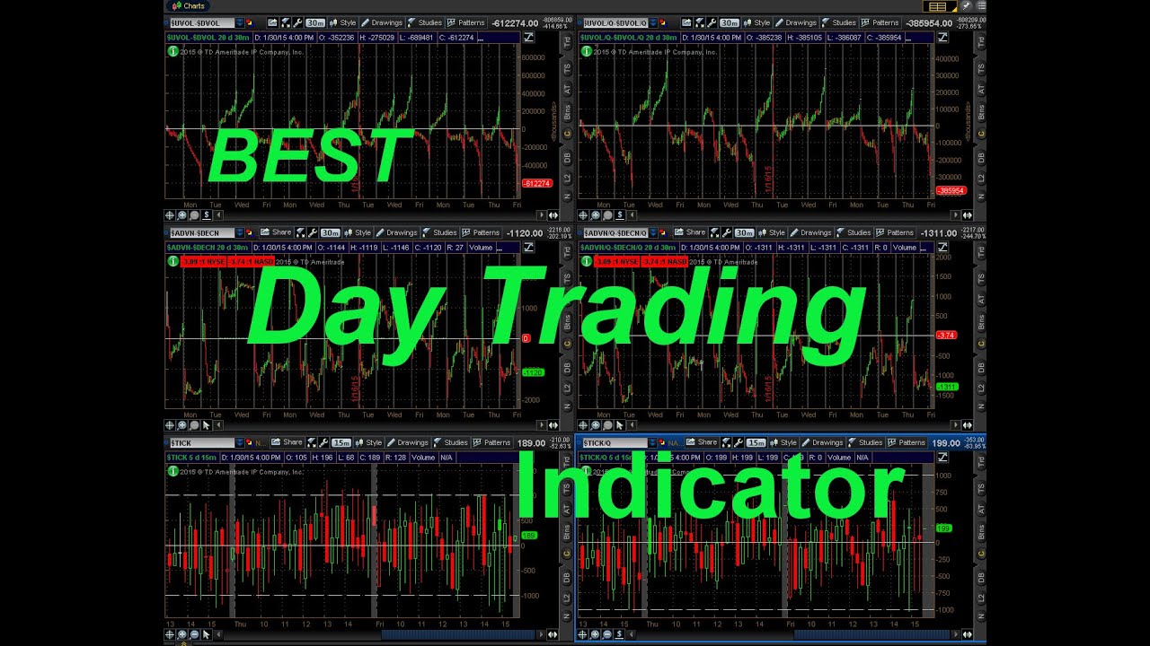 Best Technical Indicators for Day Trading Success
