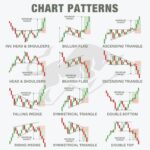 6 Day Trading Patterns You Should Know