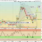 JMIA chart
