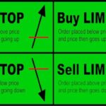 How to Effectively Use Stop Orders in Your Trading Plan