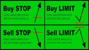 How to Effectively Use Stop Orders in Your Trading Plan
