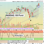 QQQ chart