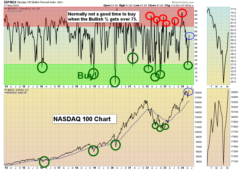 QQQB chart