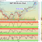 SPX chart