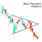A Guide on How To Trade the Bear Pennant Pattern
