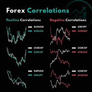 Trading Correlations in Forex: How To Do It Right