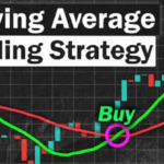A Guide to Forecasting Using Moving Averages