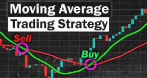 A Guide to Forecasting Using Moving Averages