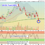 USO Chart