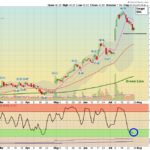 GLW chart
