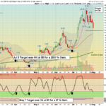 JMIA Chart