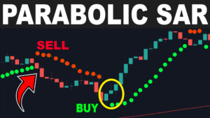 Parabolic SAR Indicator: Overview, Formula, and Trading Strategies