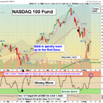 QQQ chart