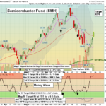 SMH chart