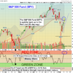 SPY Chart