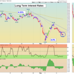 TYX Chart