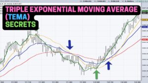 What Is the Triple Exponential Moving Average (TEMA)?