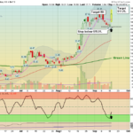 GDS chart