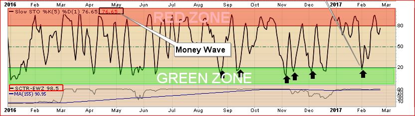 Money wave image