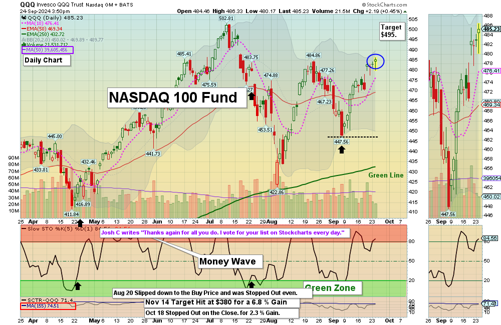 QQQ chart