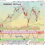 QQQ chart
