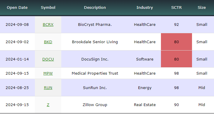 Watch List