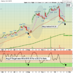 ADMA chart