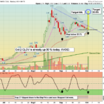 CLOV chart